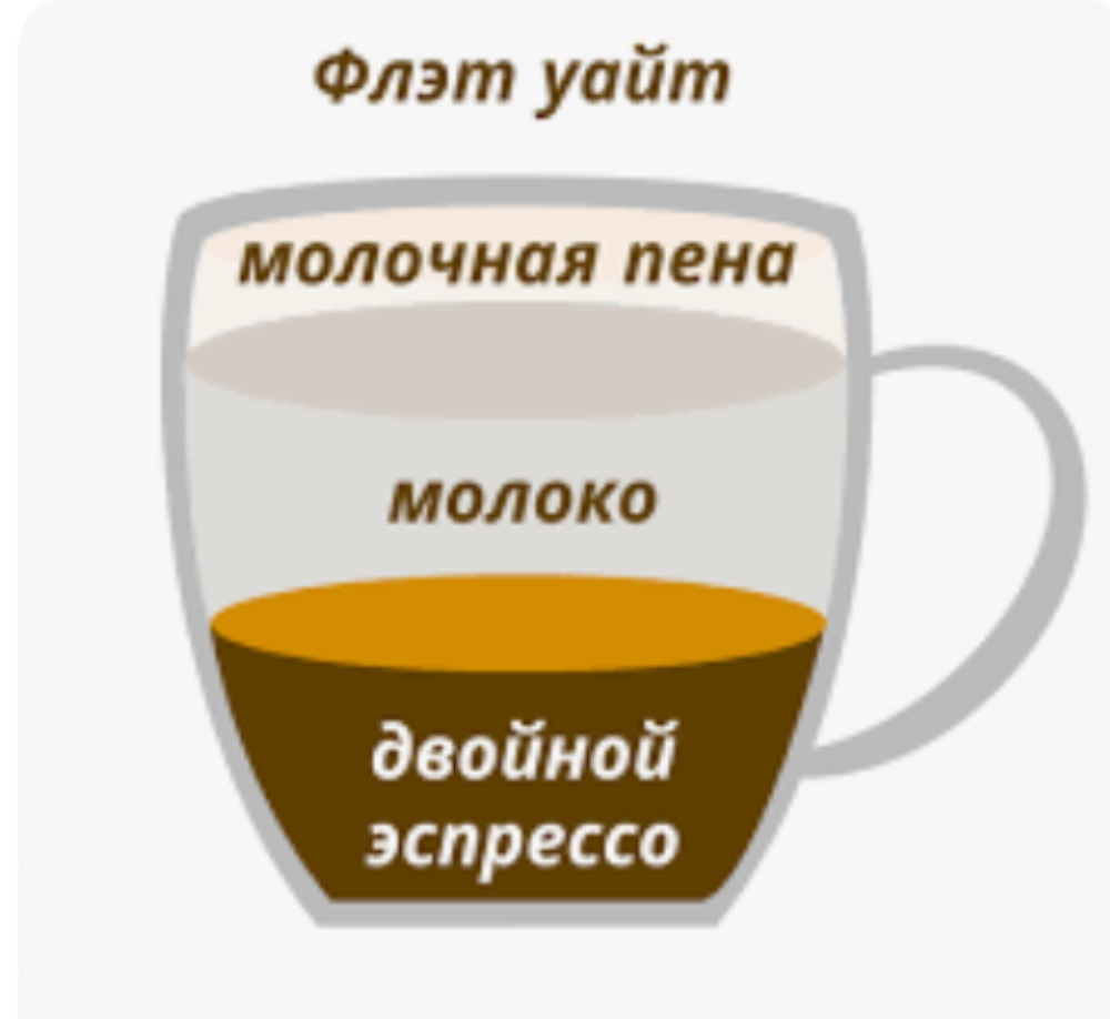 Флет уайт