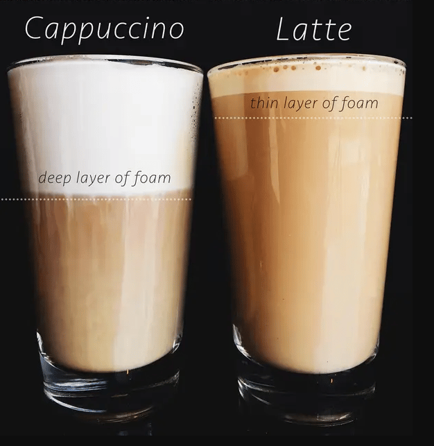 Capuccino o Latte